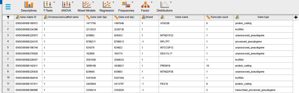 Ensembl data in JASP