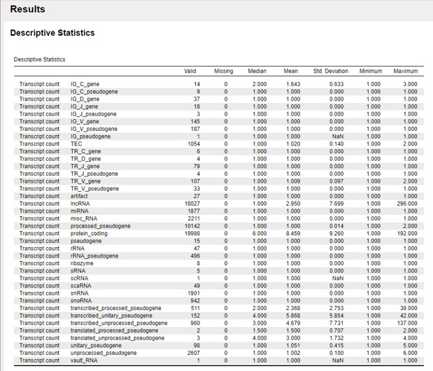 Descriptive statistics output