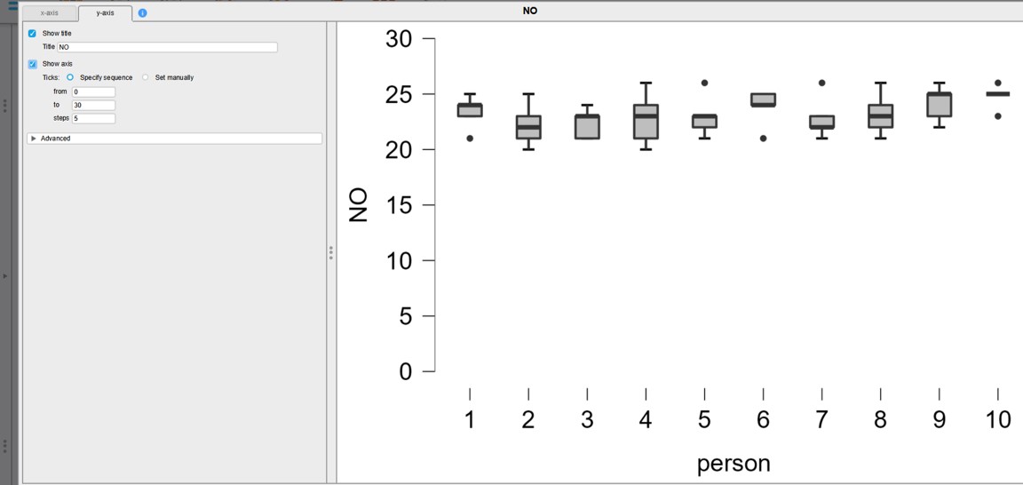 JASP: adjust y-axis values