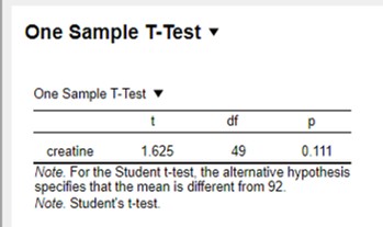 JASP: One sample T-test