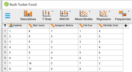 Paired ANOVA: data organization