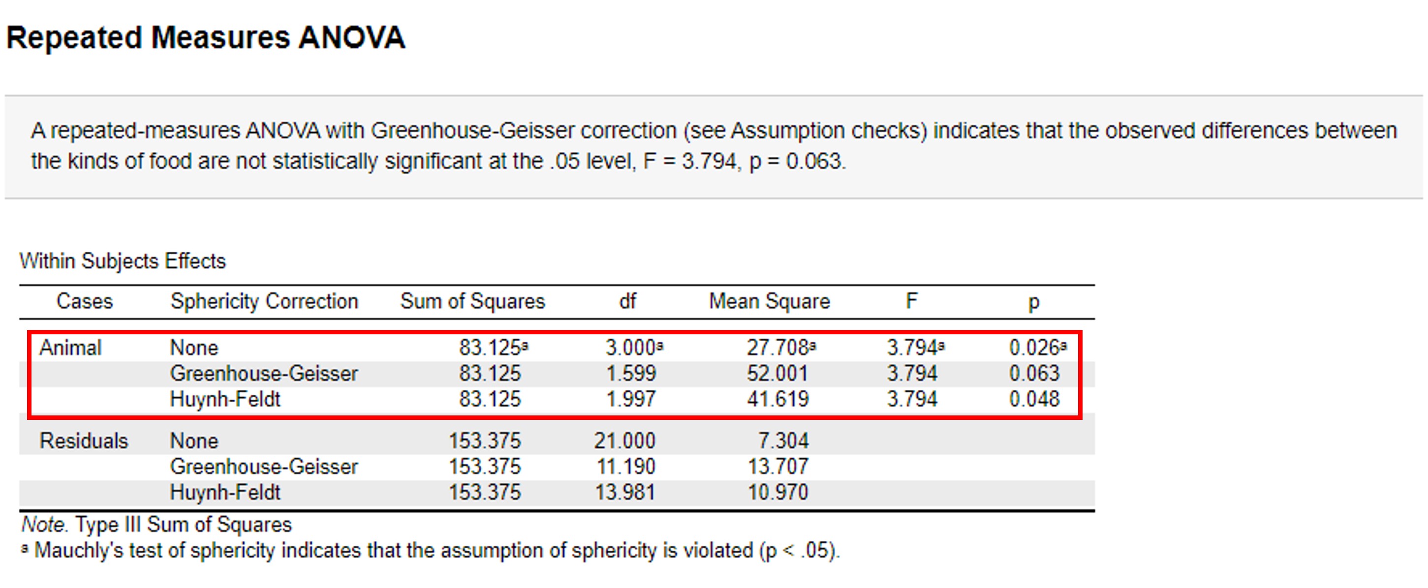 Paired ANOVA: (corrected) p-values