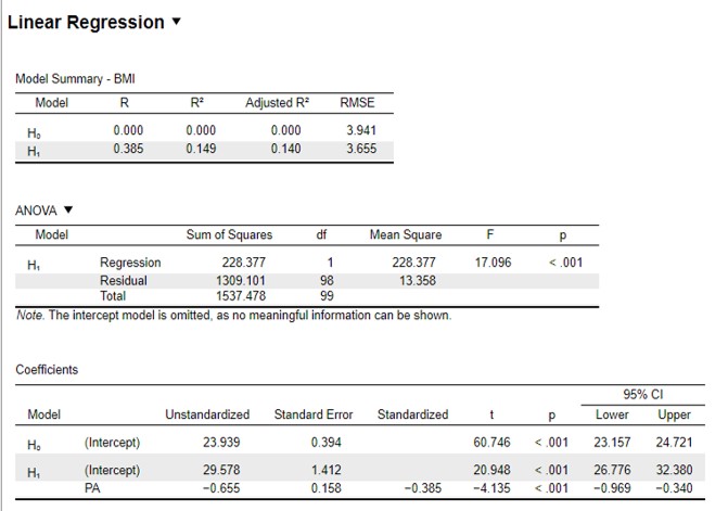 JASP: regression analysis