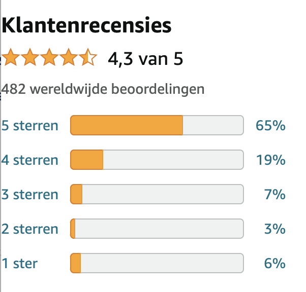 Descriptive statistics van ordinale data