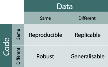 Whitaker’s matrix voor reproduceerbaarheid.