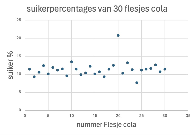Die is wel raar.