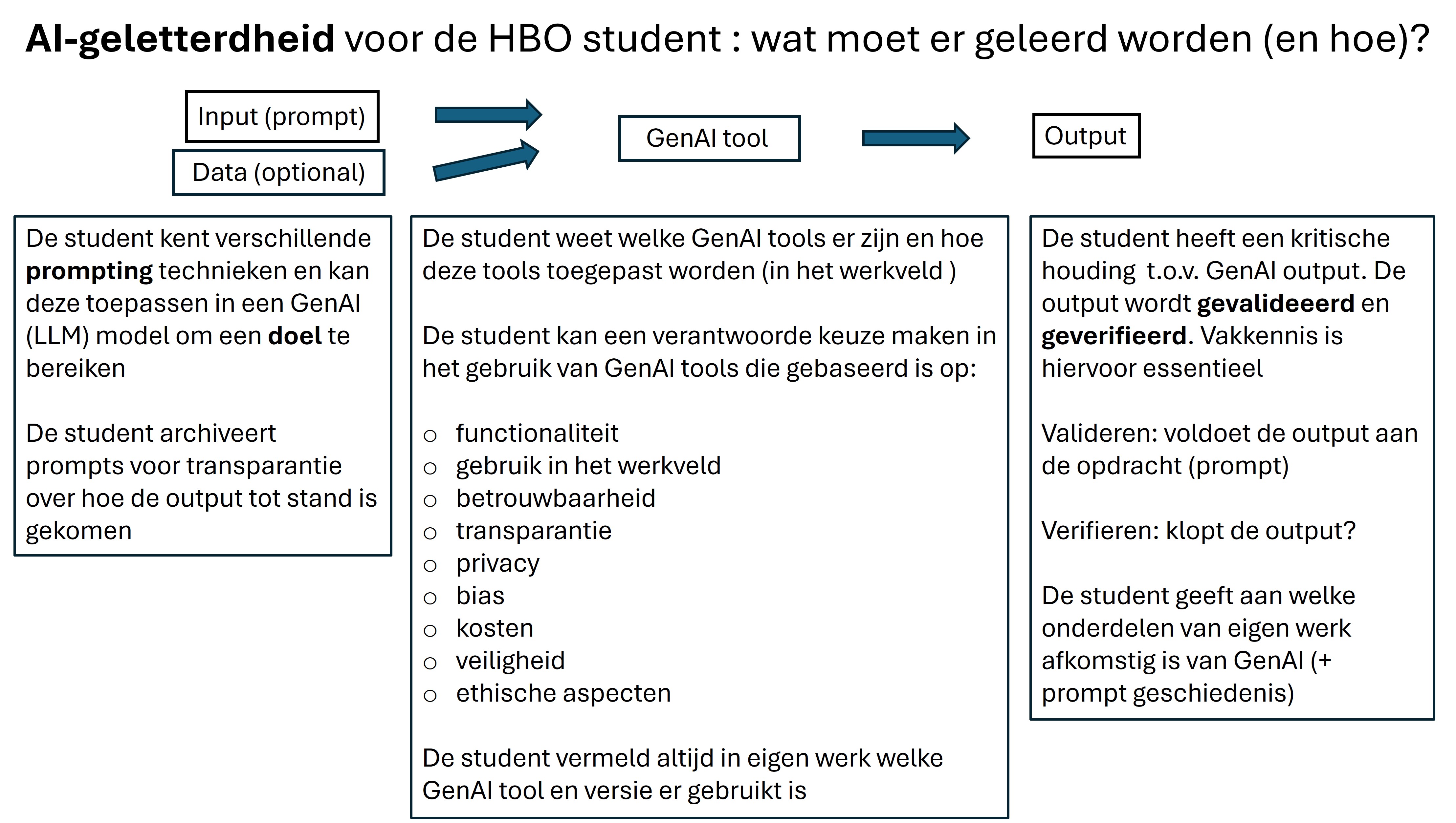 Richtlijnen voor LLM gebruik