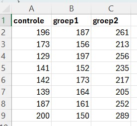 Data set met verschillende kolommen