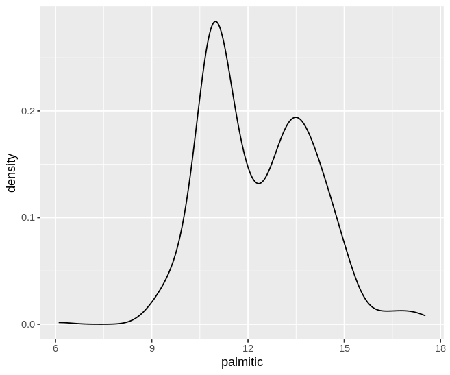 Bimodal distributie