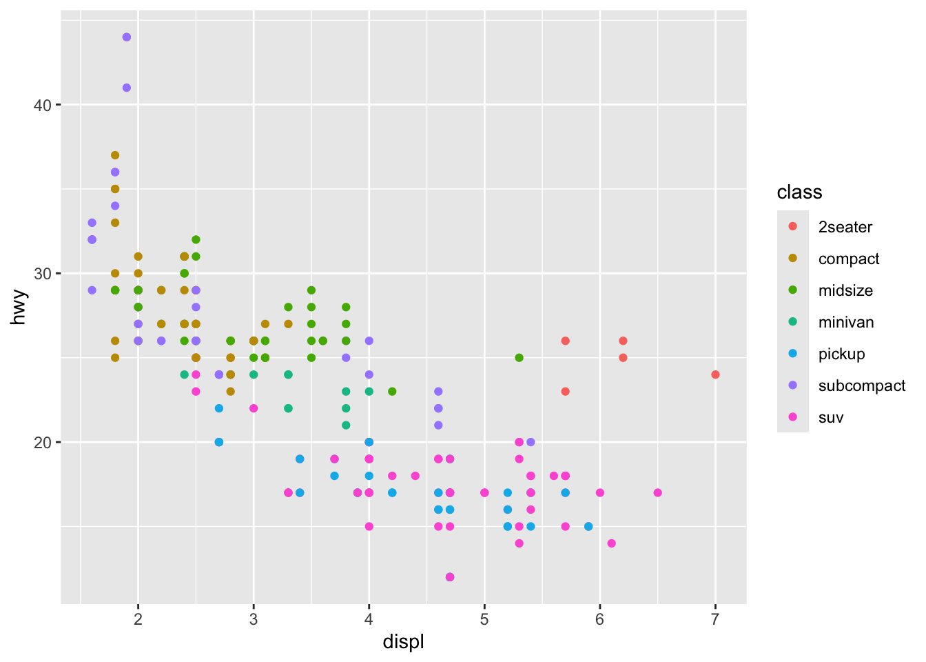 Slow plot is slow